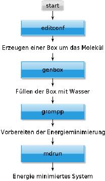GMX Plugin Workflow
